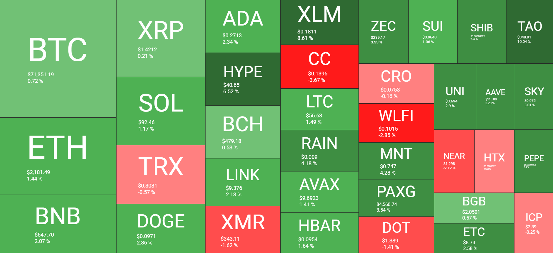 Cryptocurrency Market Overview March 25. Source: QuantifyCrypto
