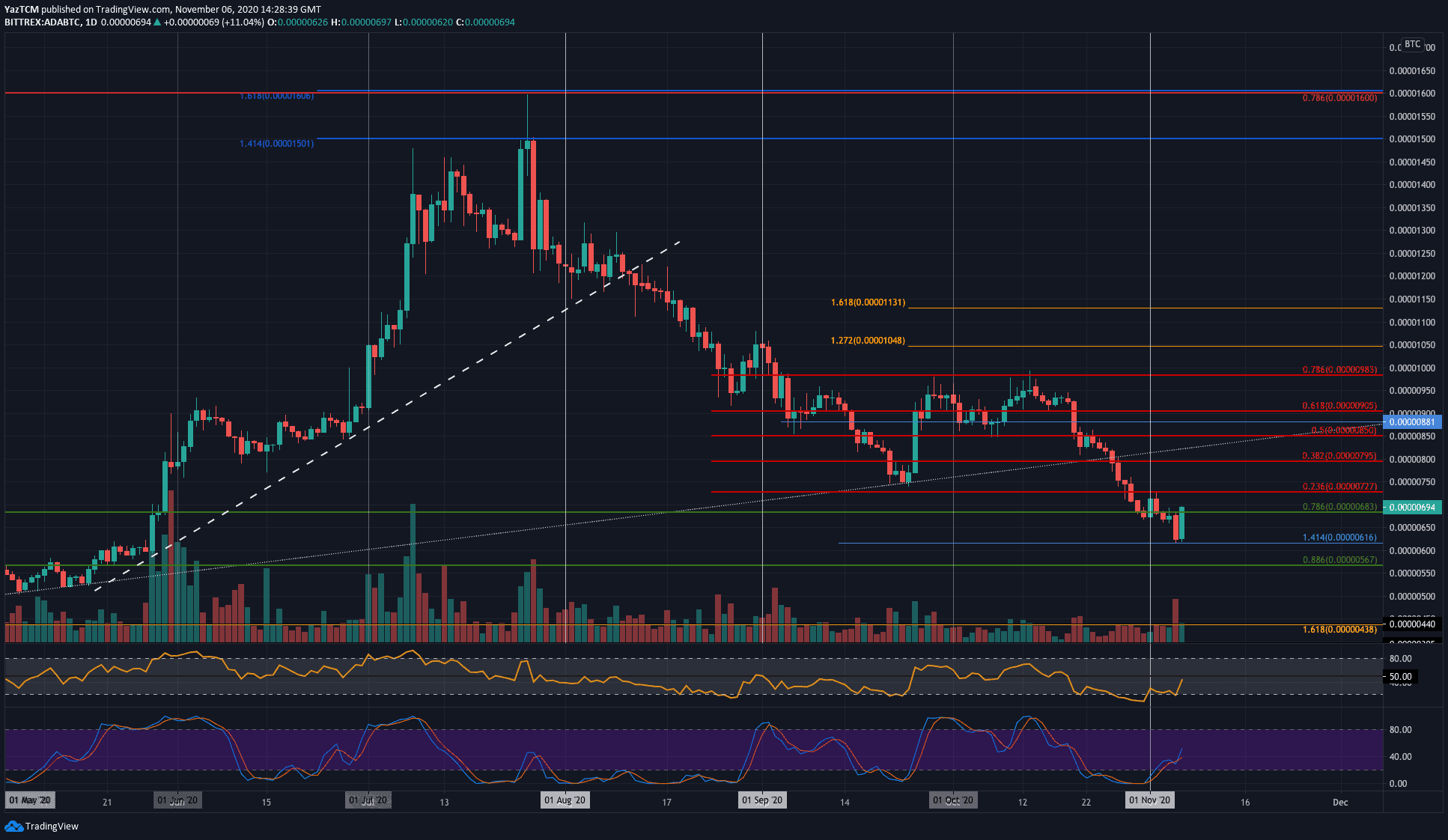 adabtc-nov6