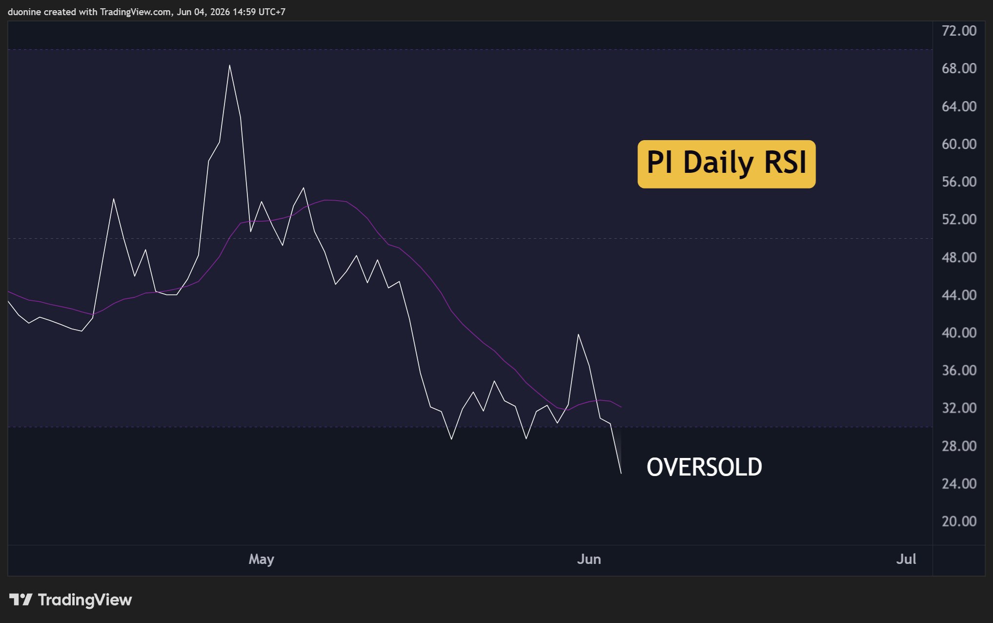 pi_network_rsi_chart_0406261