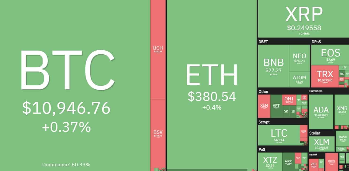 cryptomarket_heatmap