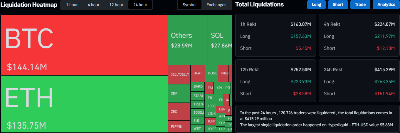 Liquidation Data on CoinGlass