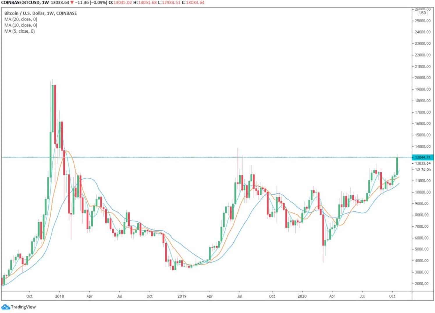 weekly_close