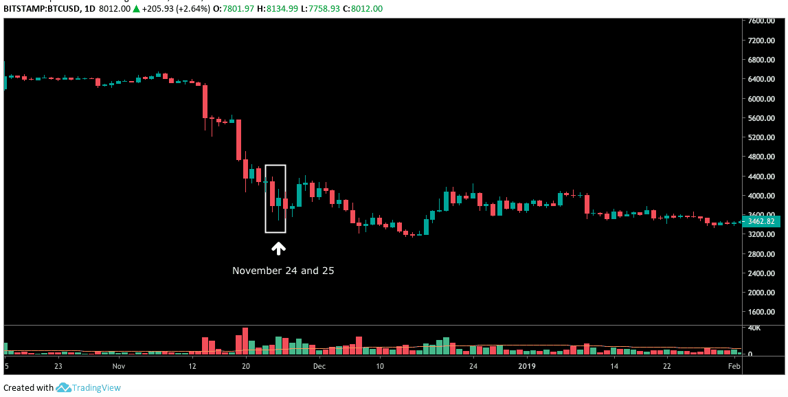 btc