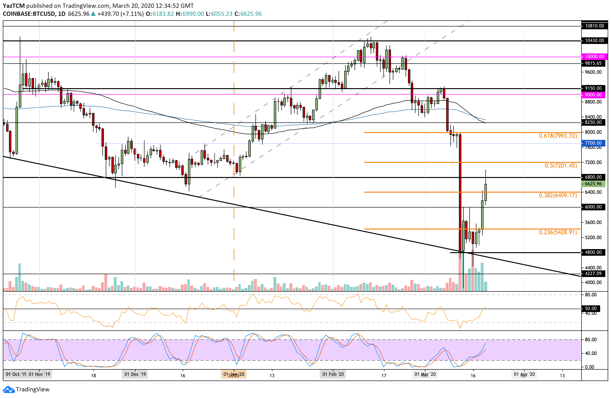 btcusd-mar20