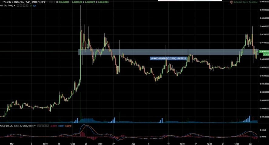 zcash