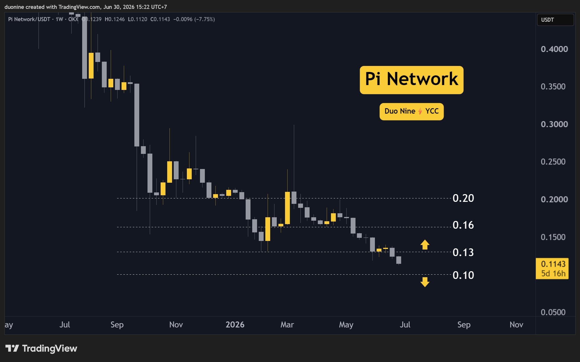 pi_network_price_chart_3006262