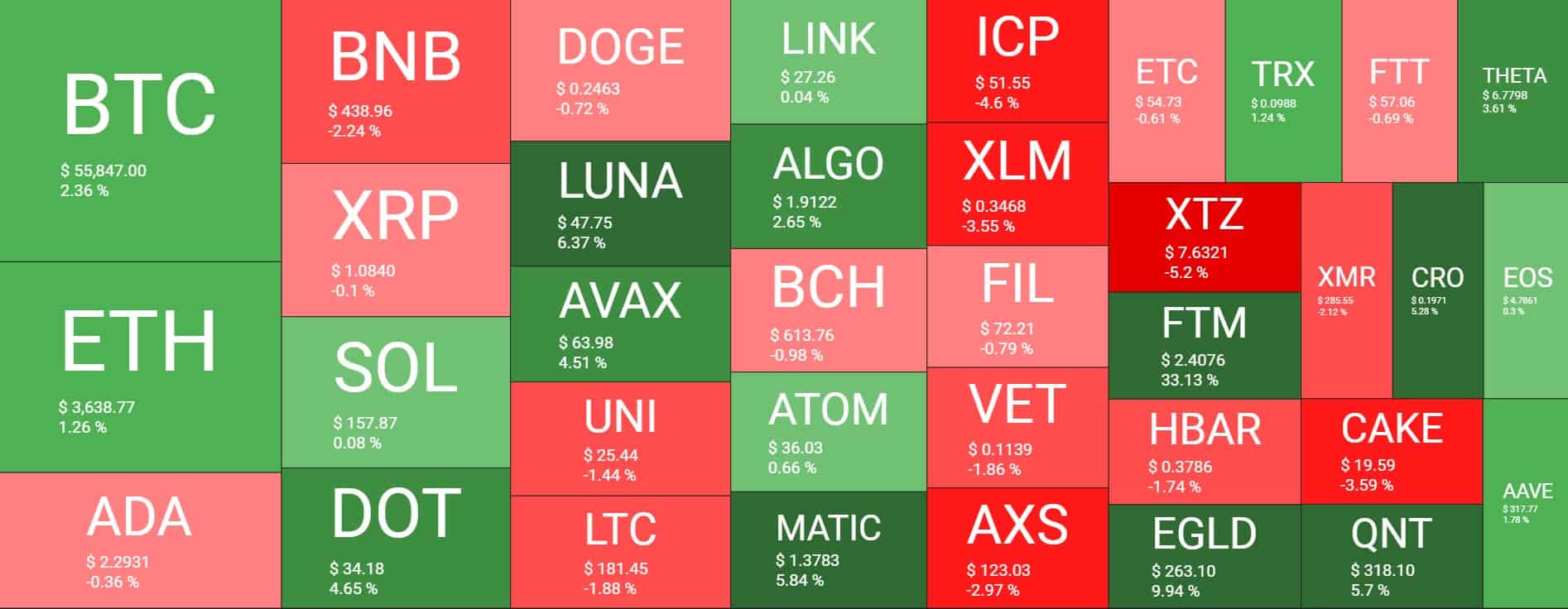 Cryptocurrency Market Overview. Source: Quantify Crypto