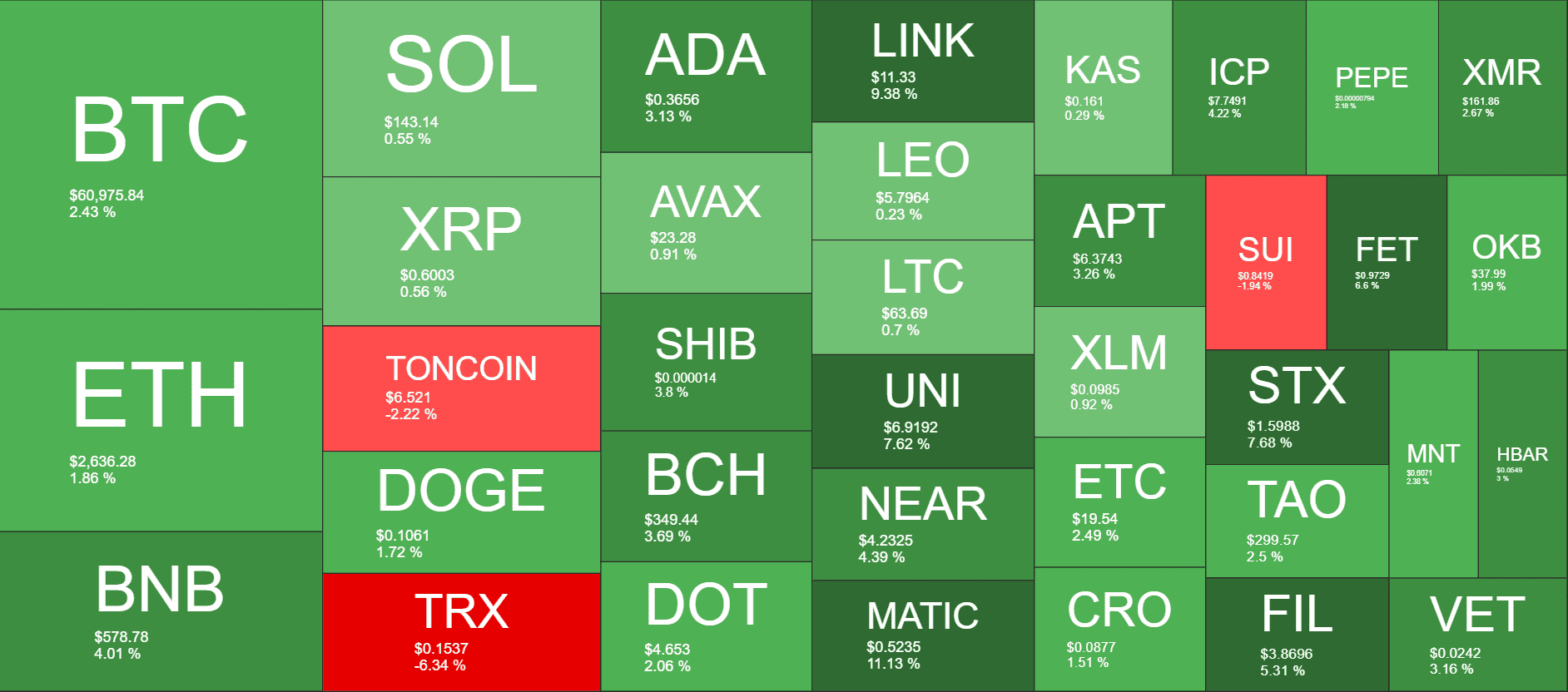 Cryptocurrency Market Overview. Source: QuantifyCrypto