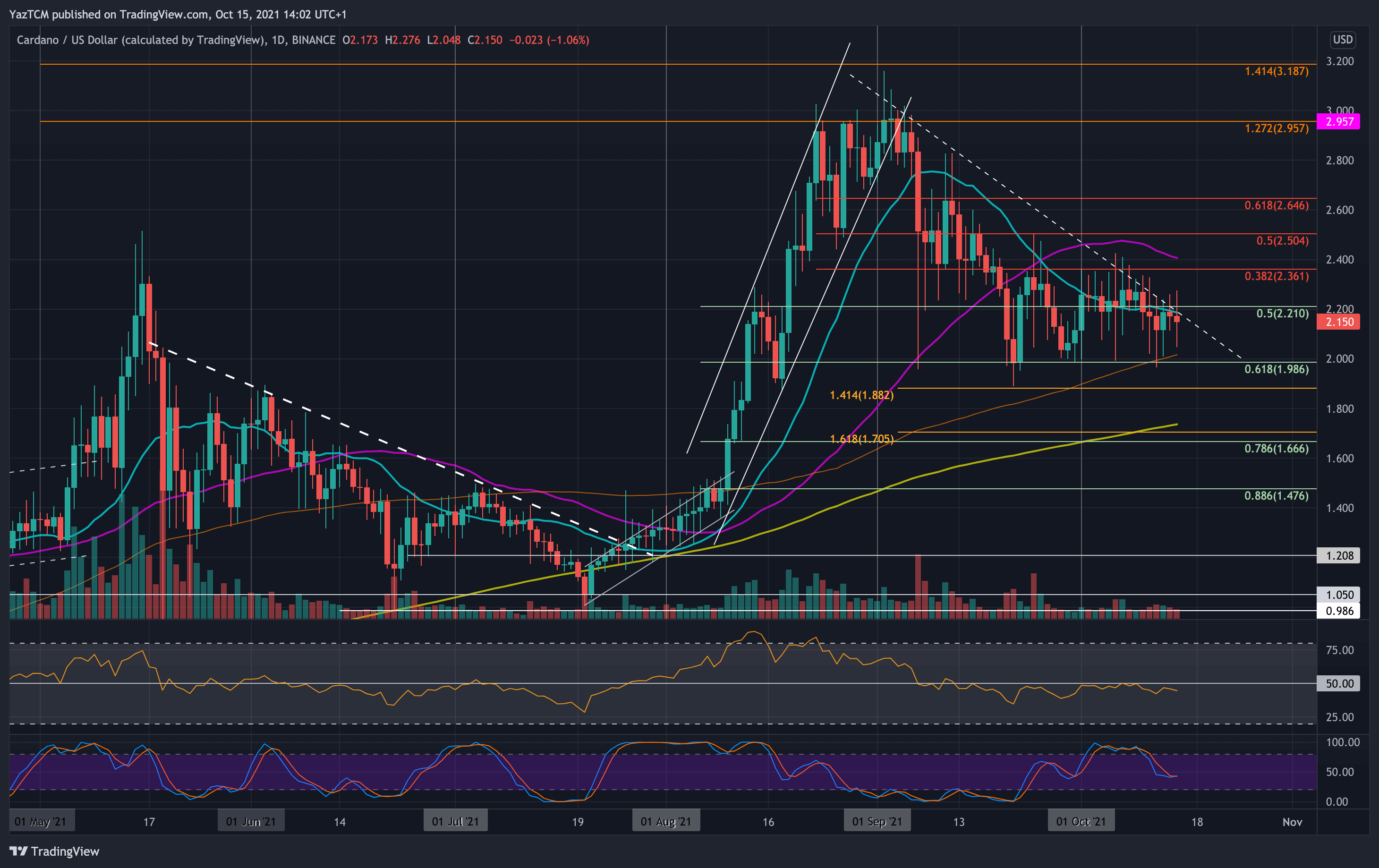 adausd-oct15-min