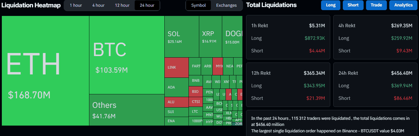 Liquidation Heat Map. Source: CoinGlass