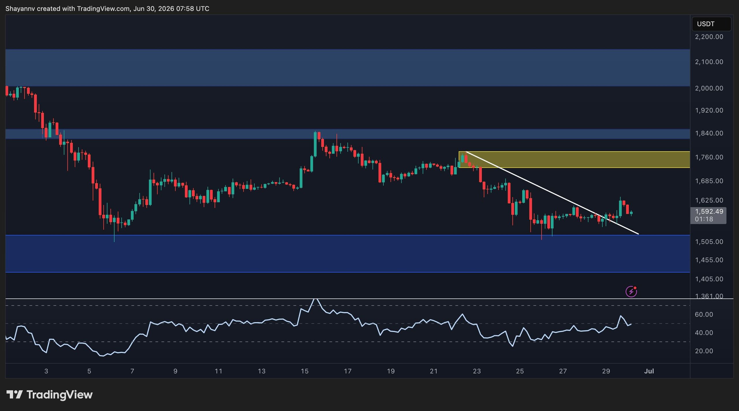 eth_price_chart_3006262