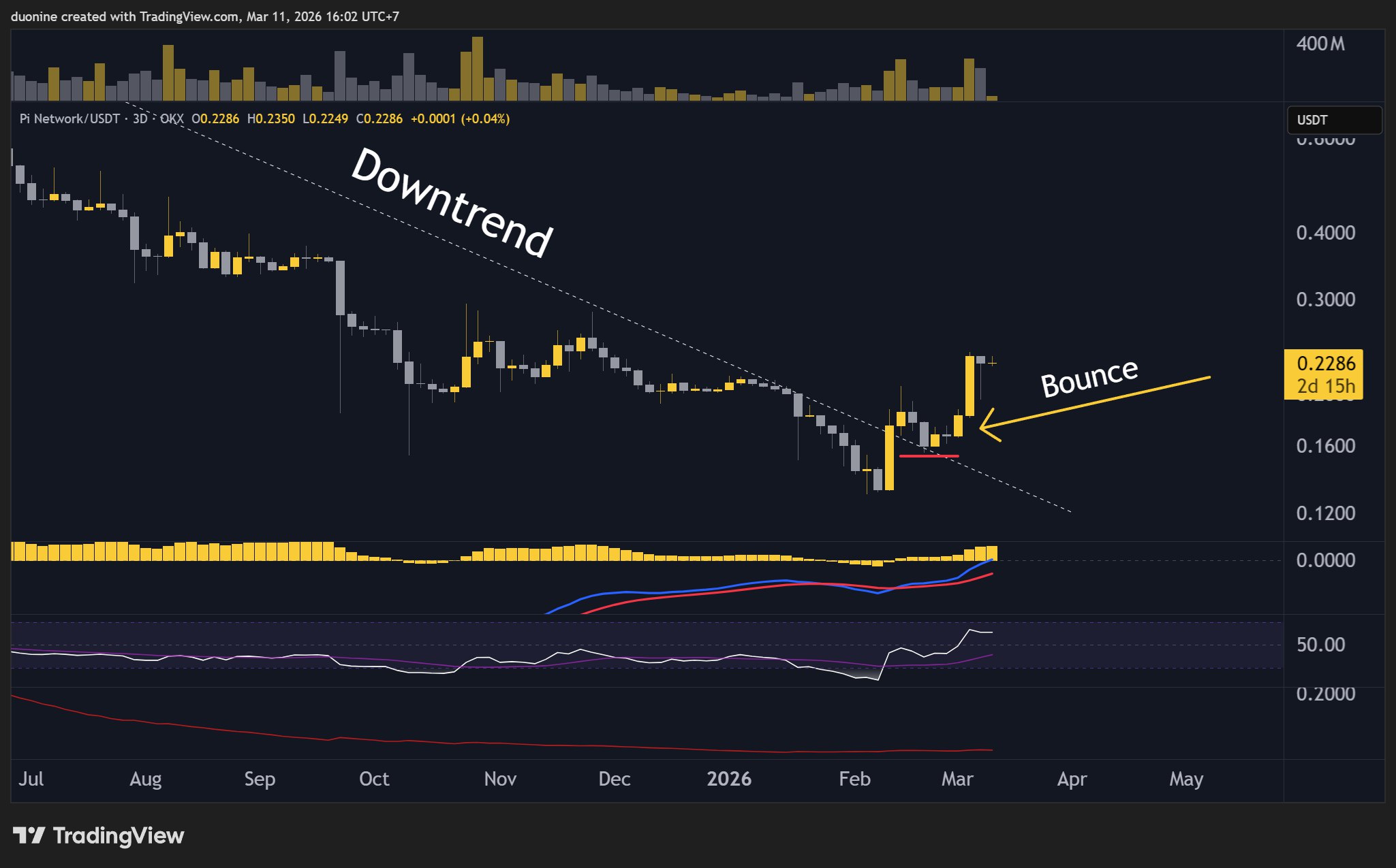 pi_network_price_chart_1103261