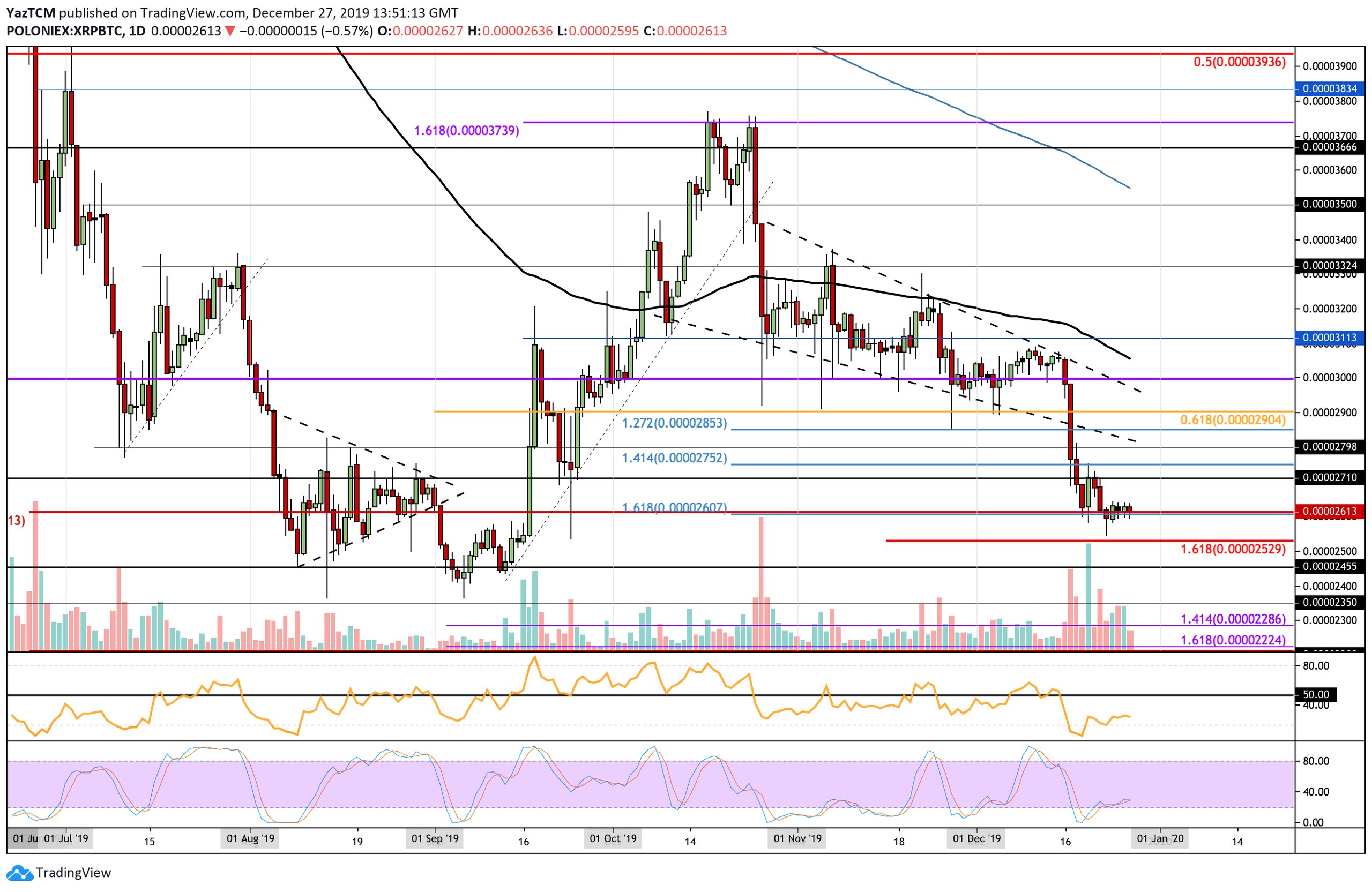 xrpbtc-dec27