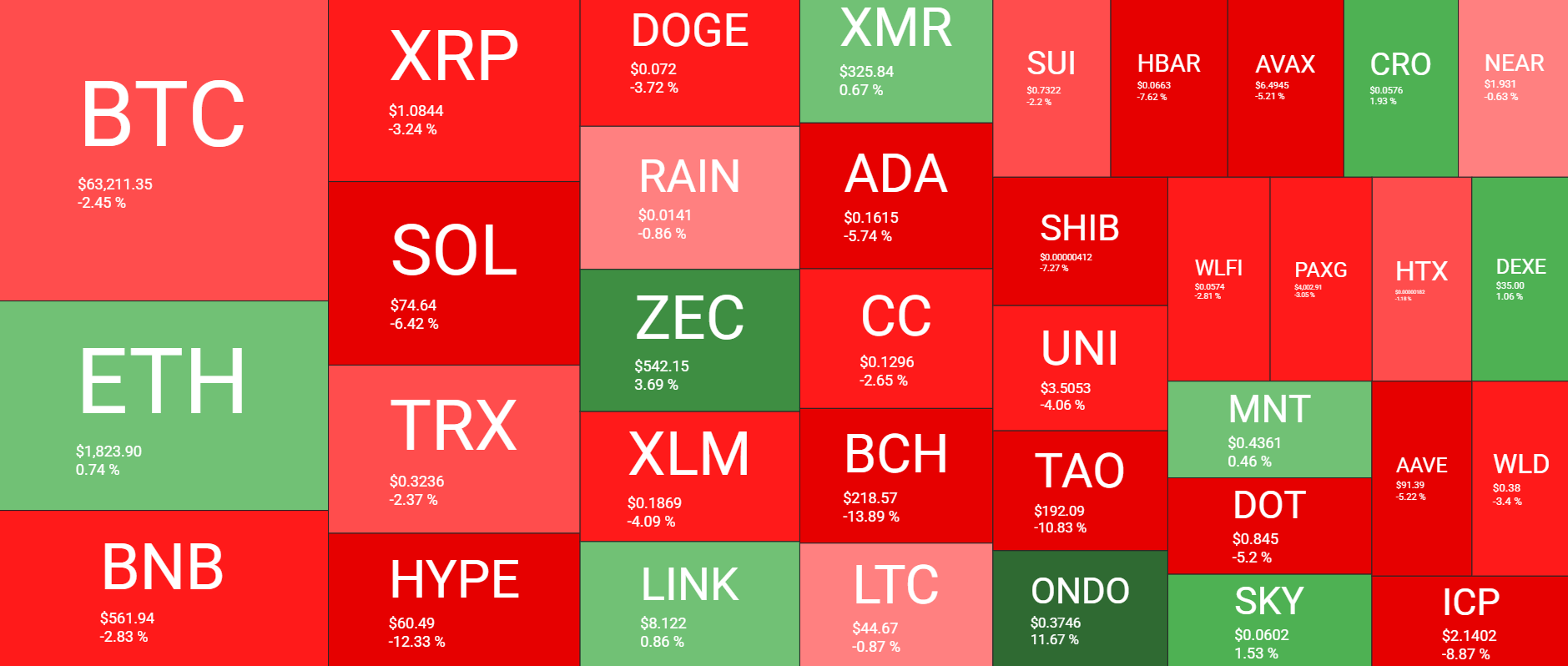 Cryptocurrency Market Overview Weekly July 17. Source: QuantifyCrypto