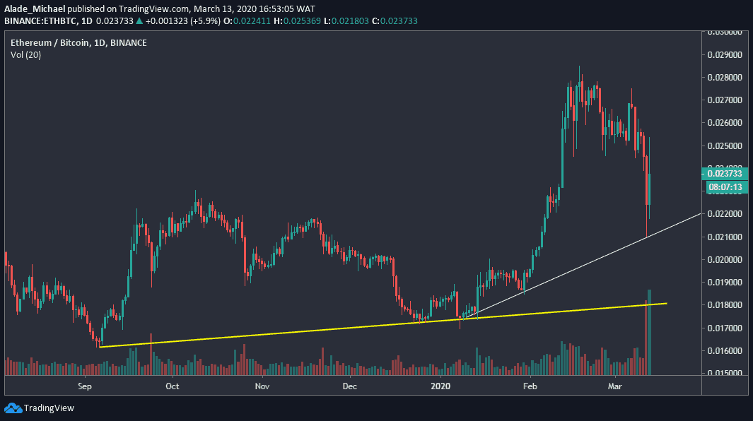 ETHBTC - March 13-min