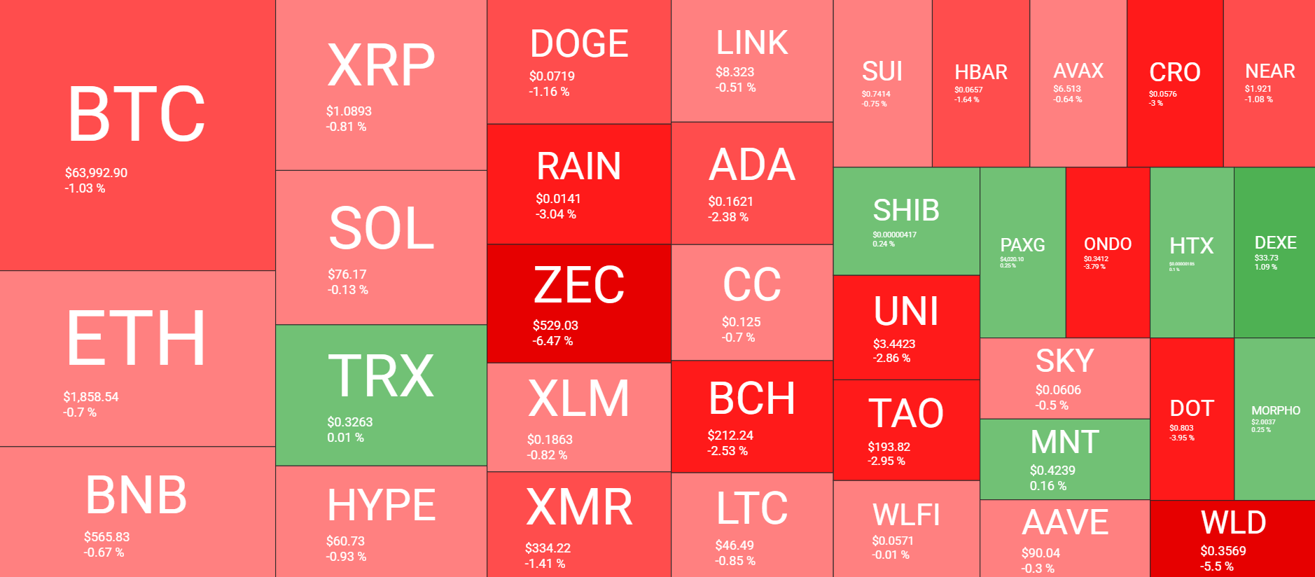 Cryptocurrency Market Overview July 20. Source: QuantifyCrypto