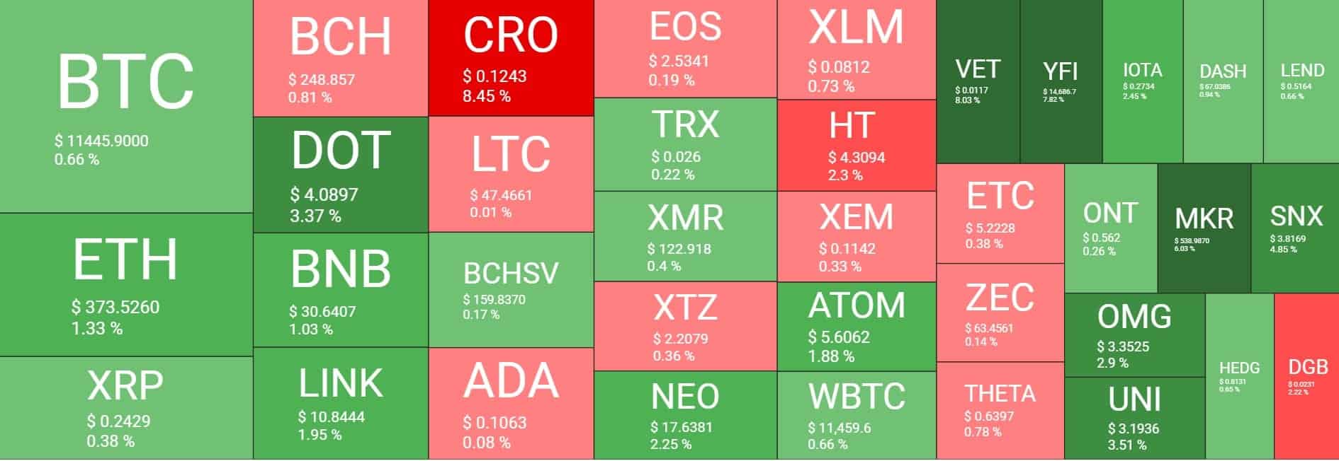 crypto_overview-min
