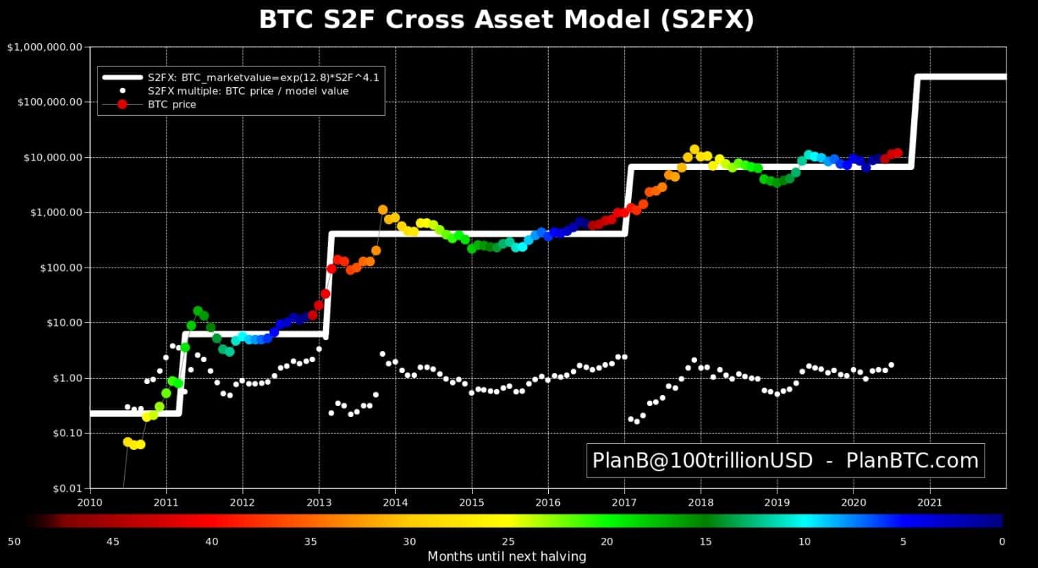 Bitcoin_S2F