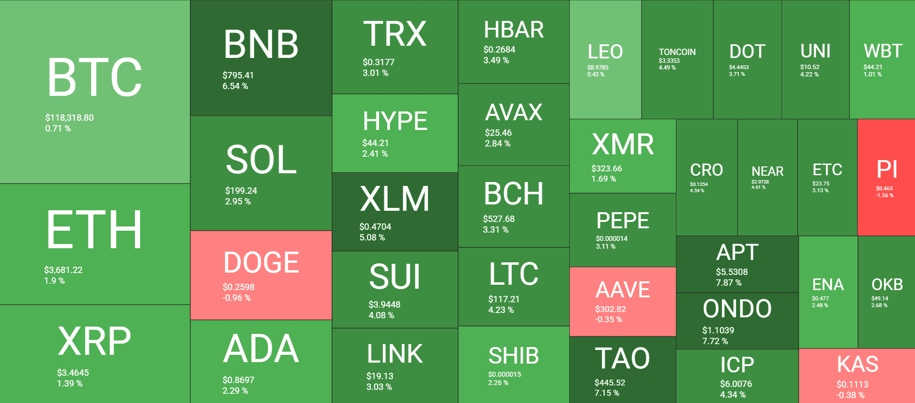 Cryptocurrency Market Overview. Source: QuantifyCrypto