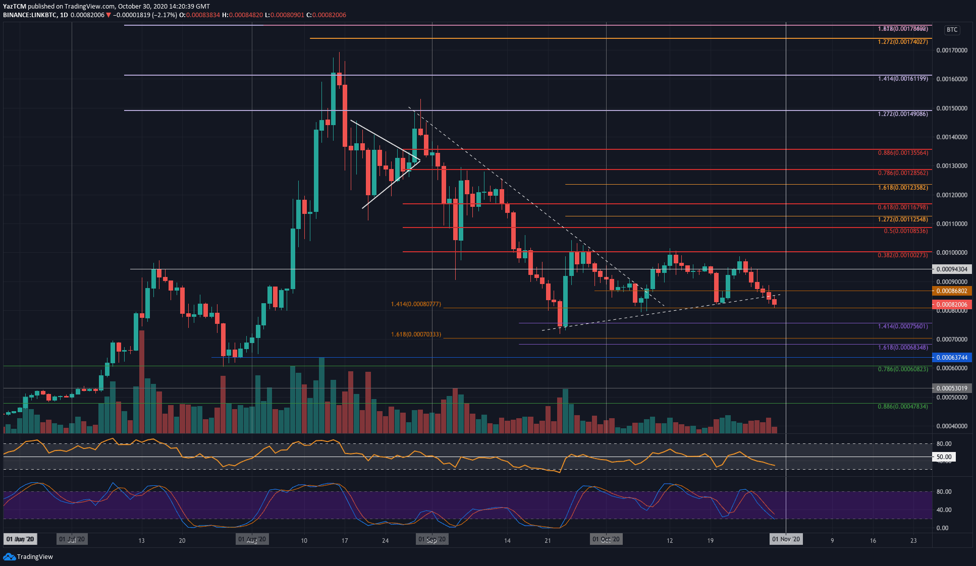linkbtc-oct30