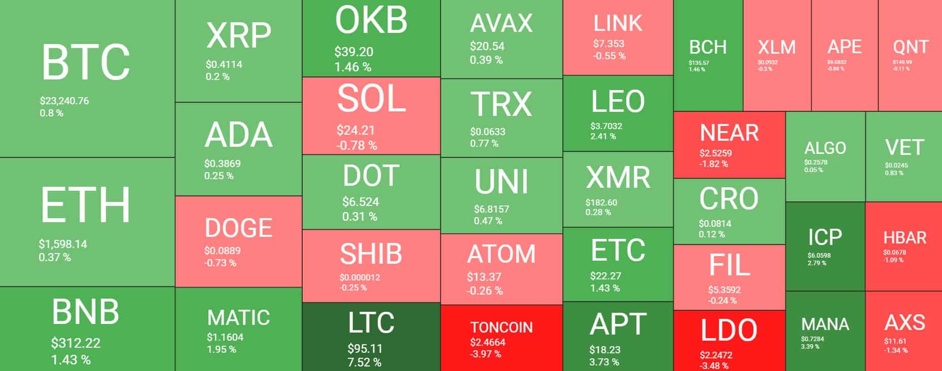 Cryptocurrency Market Overview. Source: Quantify Crypto