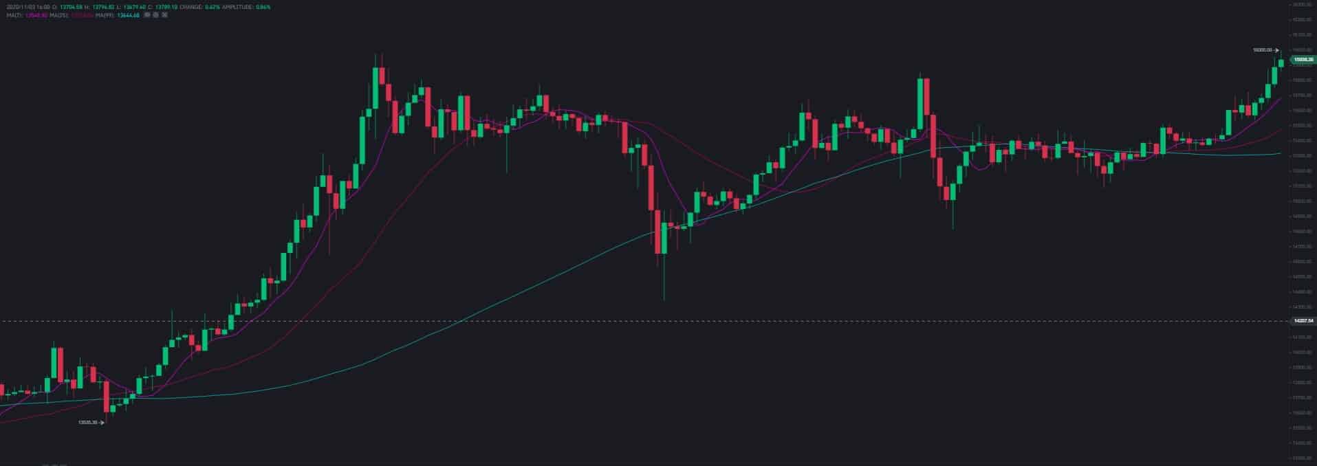 Binance_16k
