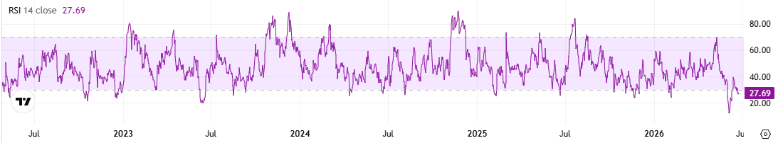 ADA RSI