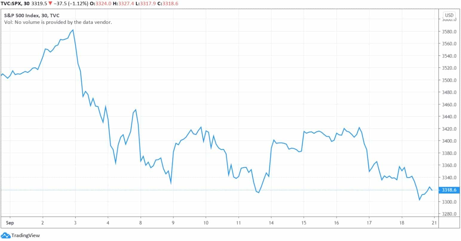 S&P500_tradingview