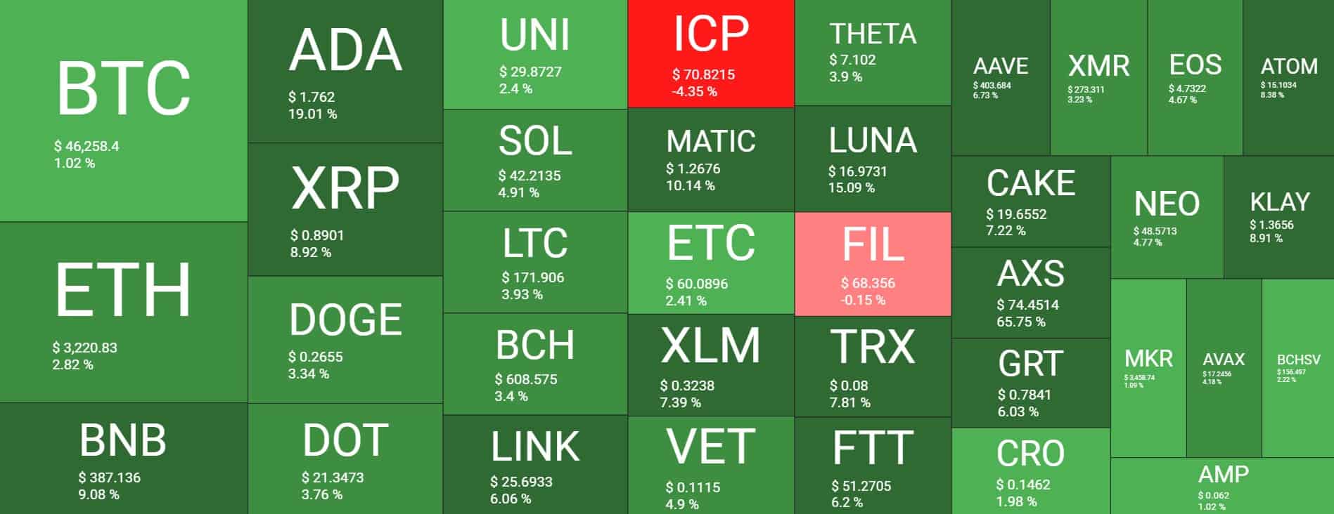Cryptocurrency Market Overview. Source: Quantify Crypto