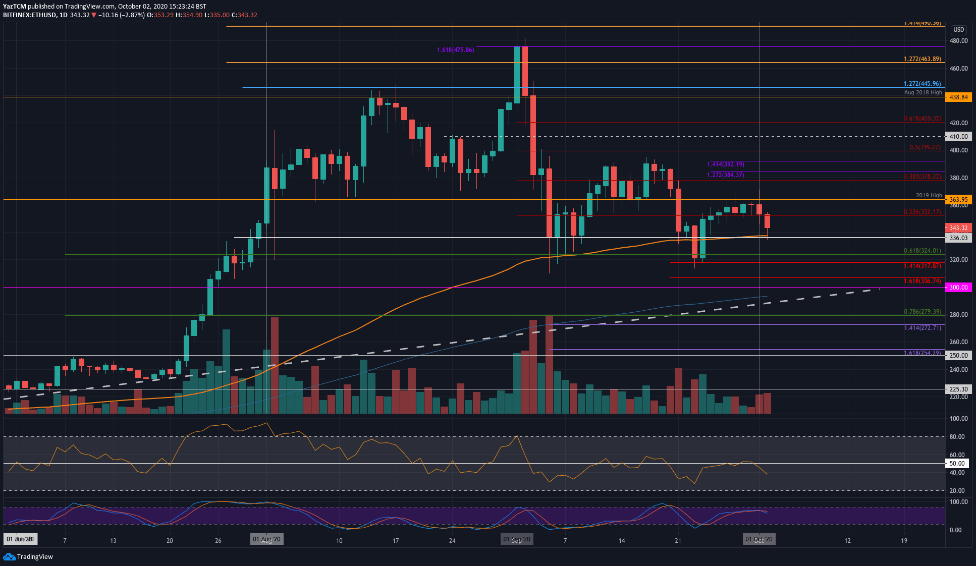 ethusd-oct2