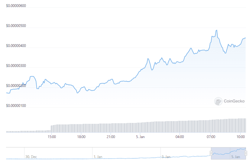 bonk_price_chart_050123