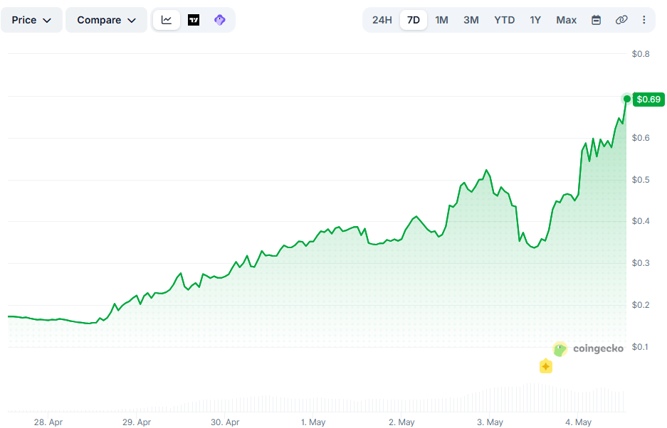 SKYAI Price
