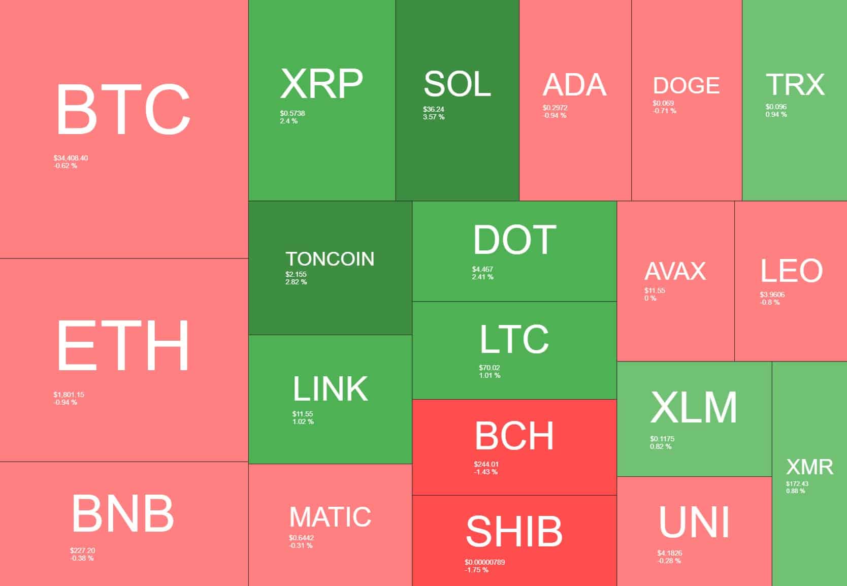 crypto_heatmap_3110231