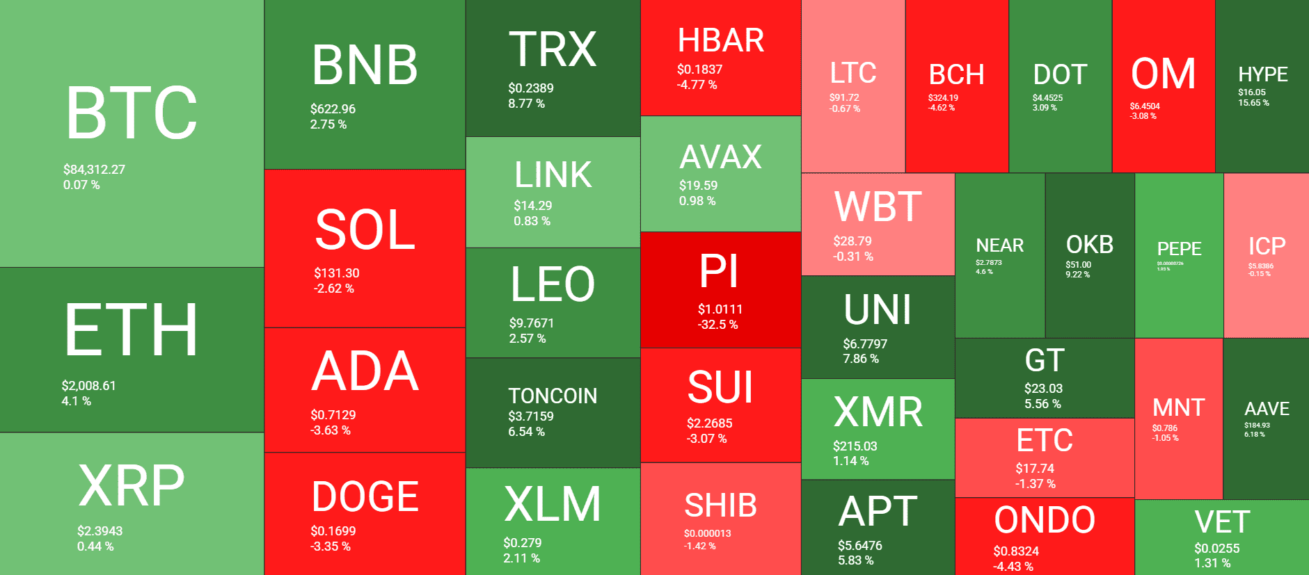 Cryptocurrency Market Overview. Source: QuantifyCrypto