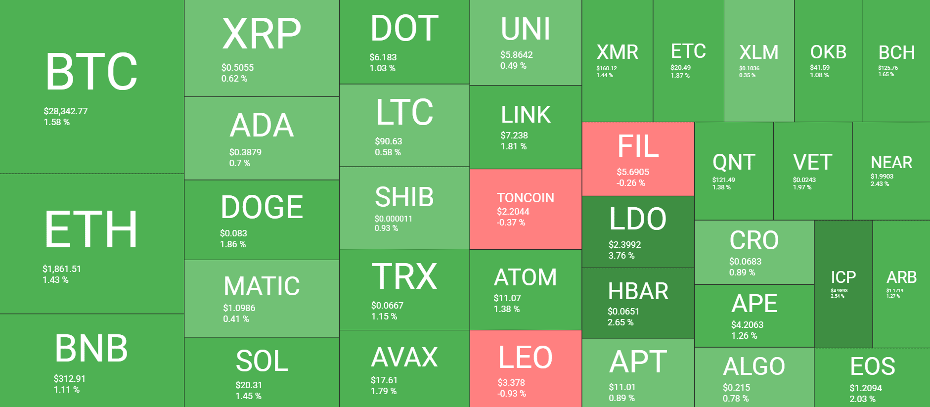Cryptocurrency Market Overview. Source: Quantify Crypto