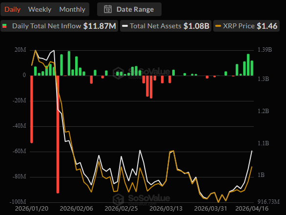 Spot XRP ETFs