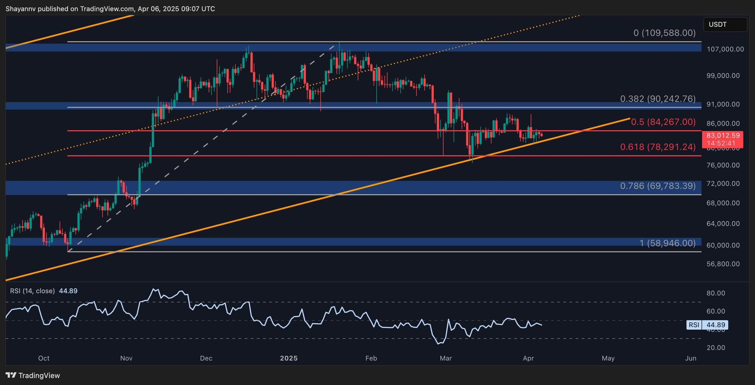 btc_price_chart_0604251
