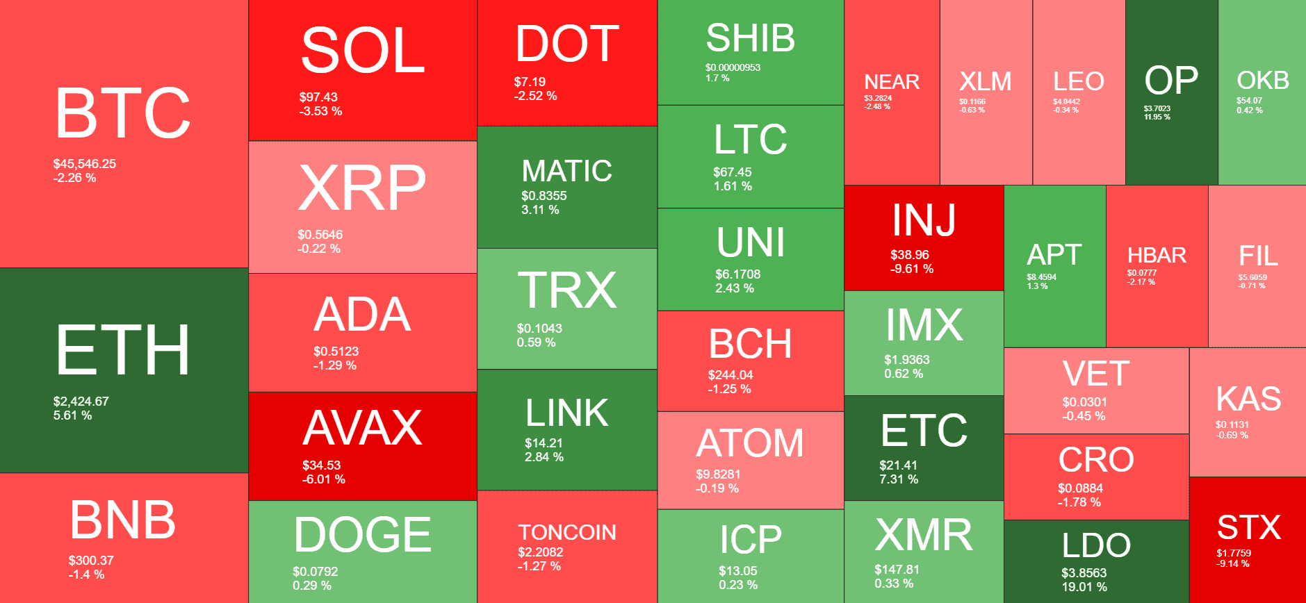Cryptocurrency Market Overview. Source: Quantify Crypto