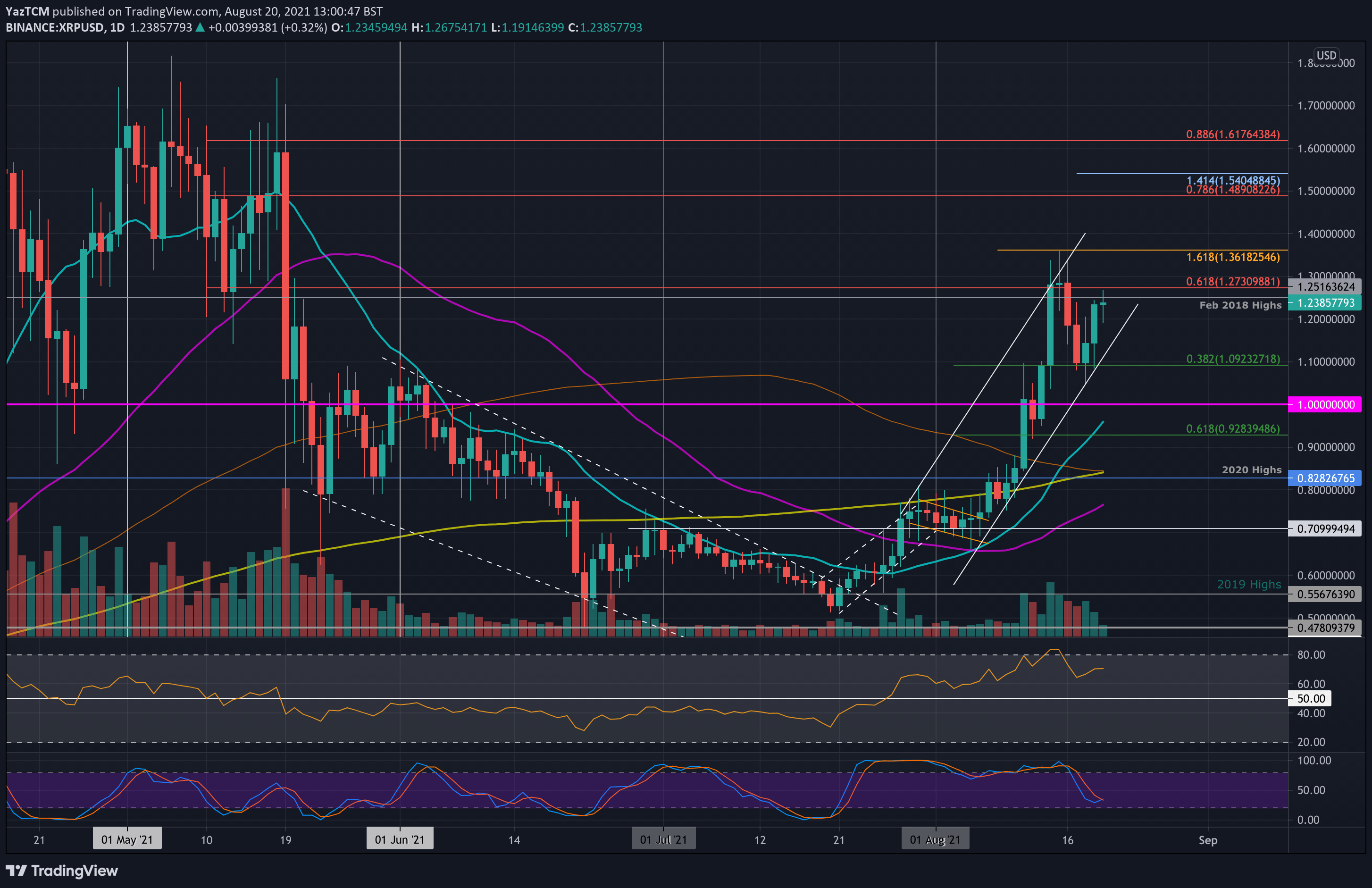 xrpusd-aug20-min