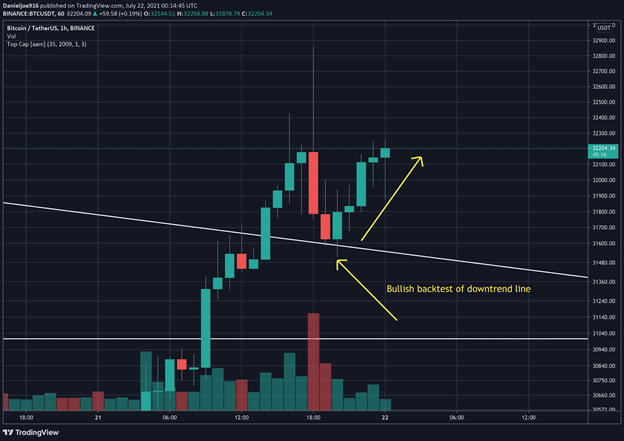 btcusd-jul22-p6