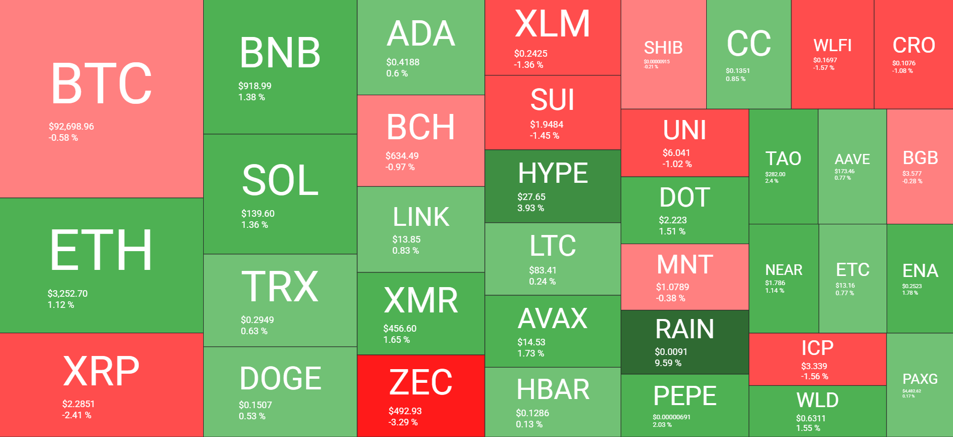 Cryptocurrency Market Overview January 7. Source: QuantifyCrypto