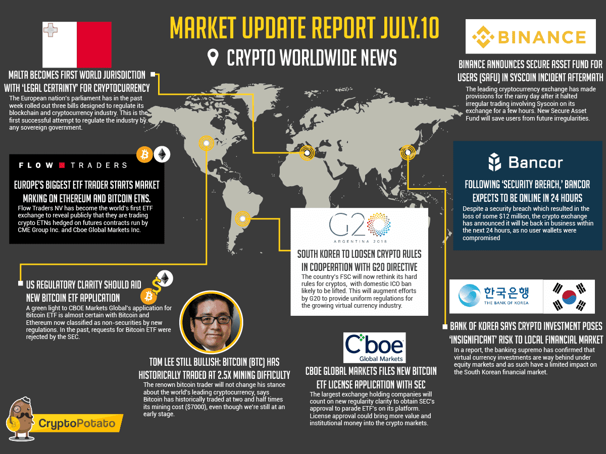 Crypto Infographic