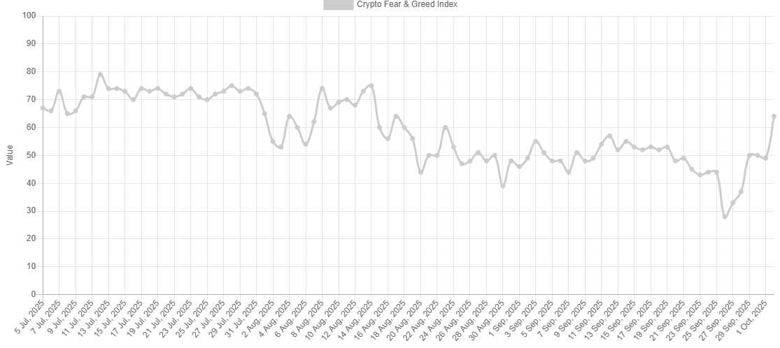 BTC Fear and Greed