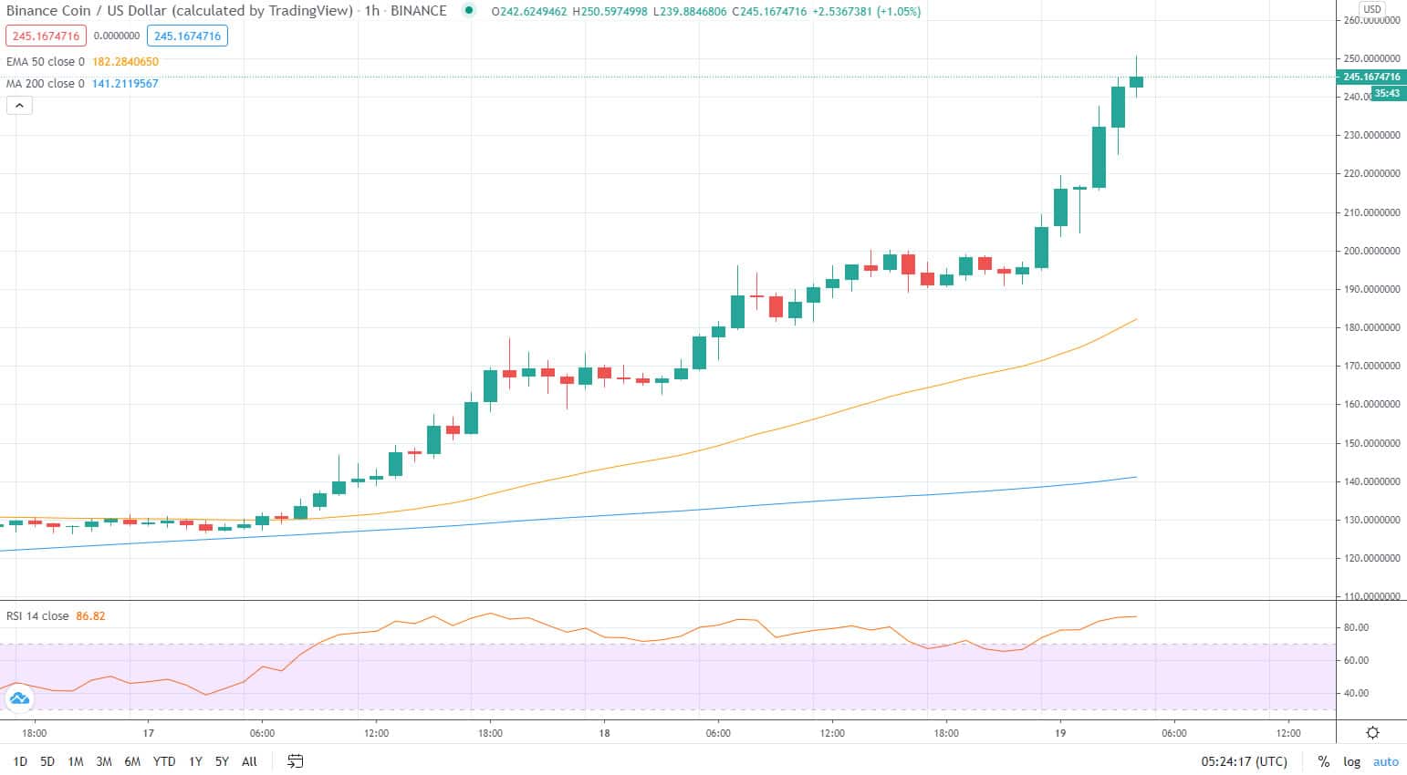 Binance Coin