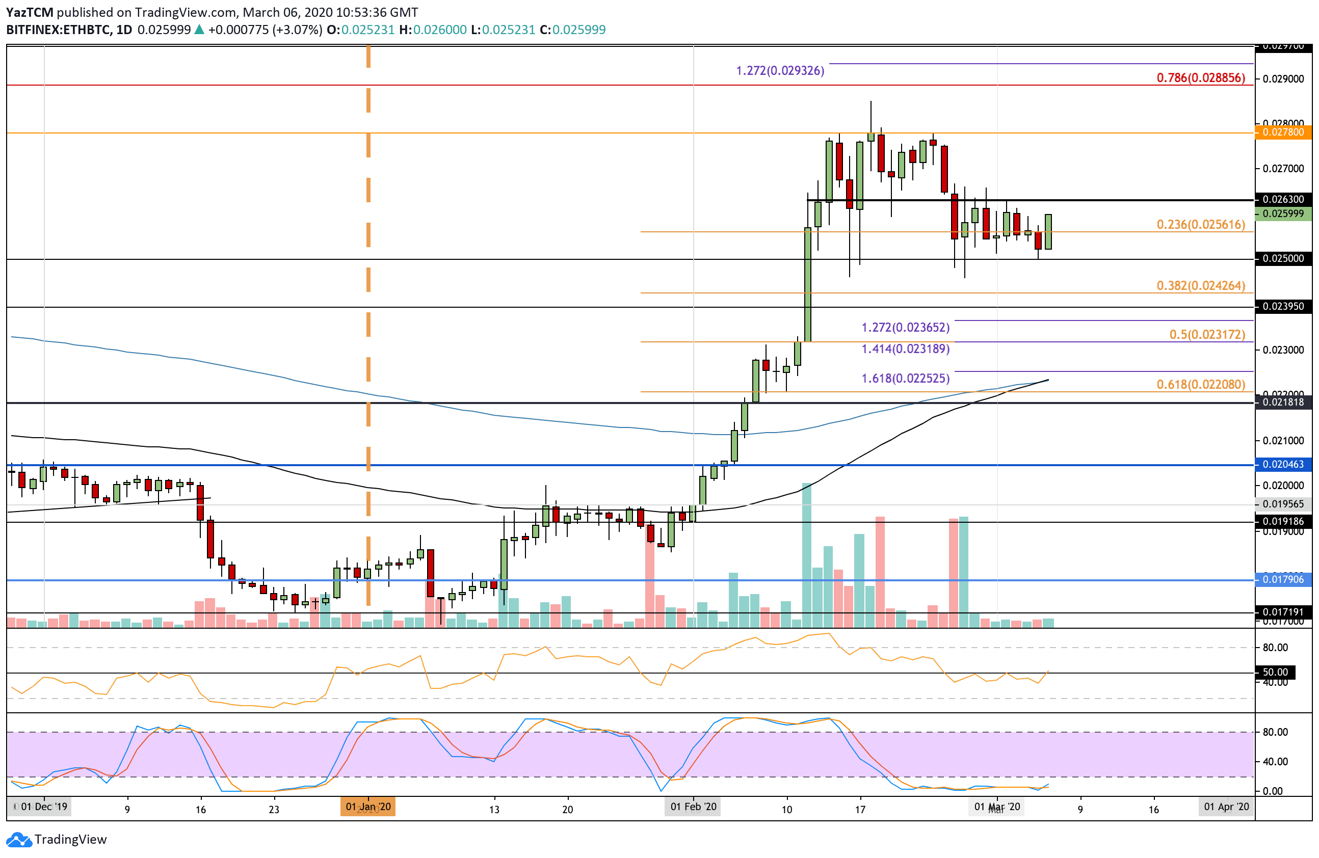 ethbtc_mar6
