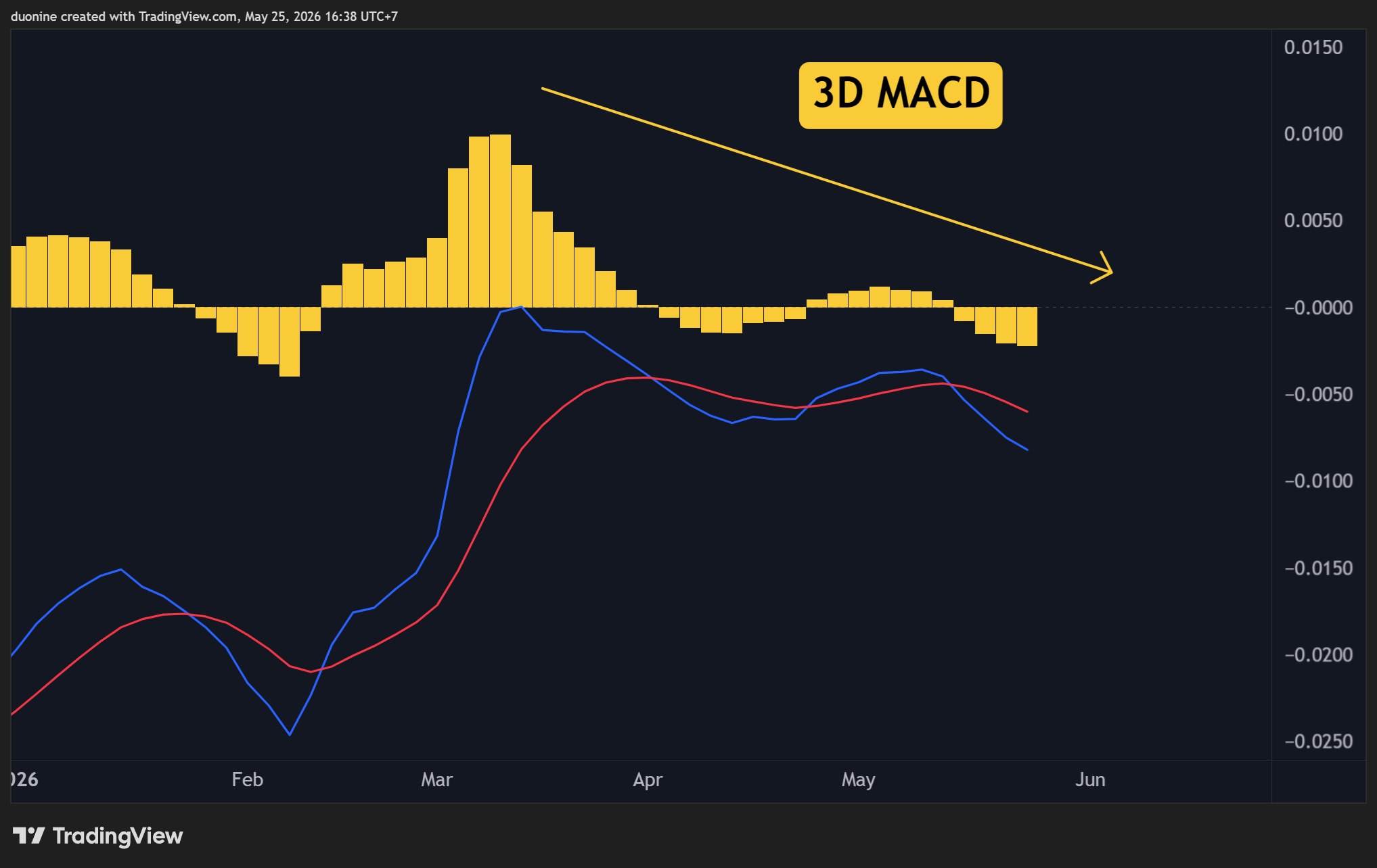 pi_macd_price_chart_2505261