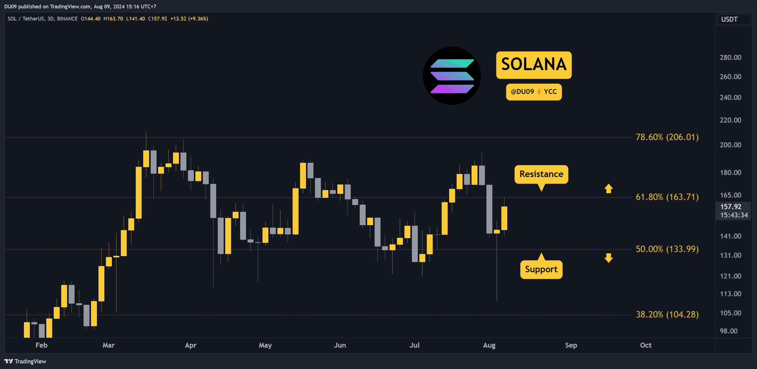 SOLUSDT_2024-08-09_15-16-25