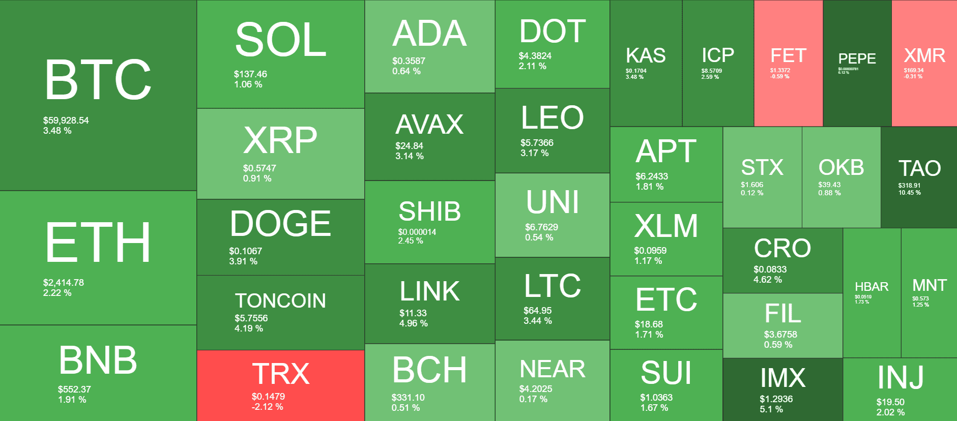 Cryptocurrency Market Overview. Source: QuantifyCrypto