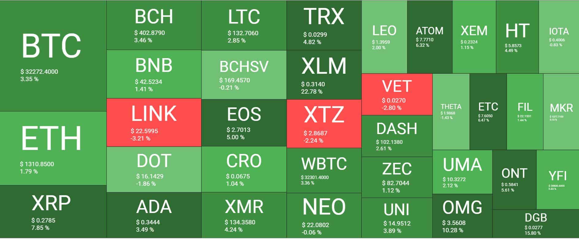 Cryptocurrency Market Overview. Source: Quantify Crypto