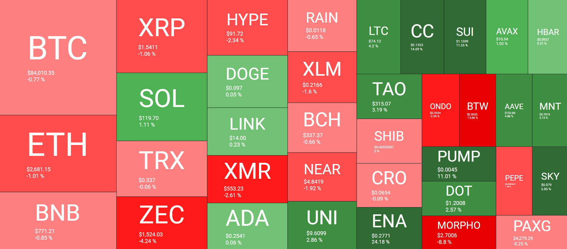 Cryptocurrency Market Overview September 26. Source: QuantifyCrypto